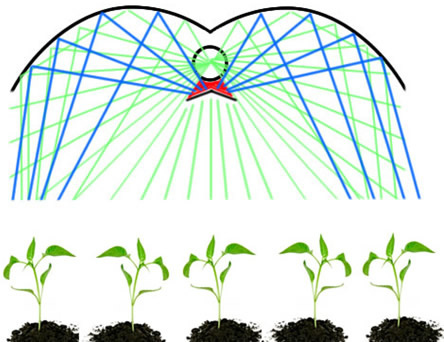 Отражатели