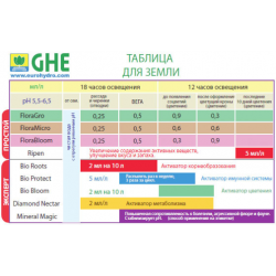 Tableau d'alimentation classique GHE