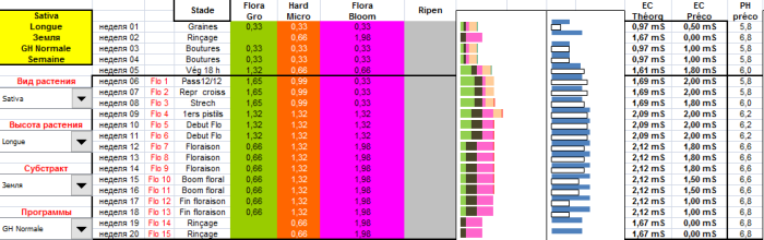 GHE классическая таблица кормления