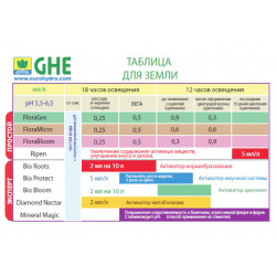 Tableau d'alimentation classique GHE