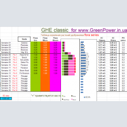 Tableau d'alimentation classique GHE