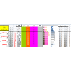 Formule Lucas pour GHE