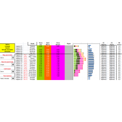 Formule Wendy Gonzales pour GHE