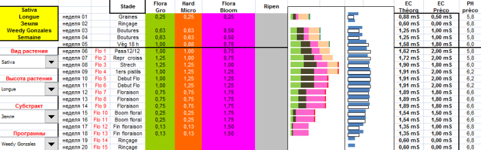 Формула Венди Гонзалеса для GHE