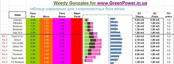 Формула Венди Гонзалеса для GHE