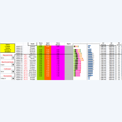 Tableau de formule K pour l'engrais GHE
