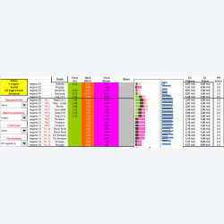 Nourrisseurs de table agressifs avec engrais GHE