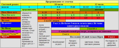 таблица интерес