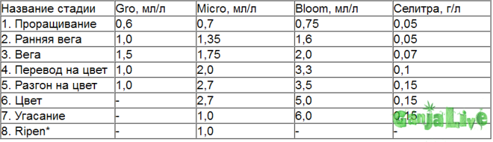 Подробное описание Подробное описание таблица GHE очень интересная для земли отзывы экспертов преимушества и недостатки Green Power отзывы экспертов преимушества и недостатки Green Power