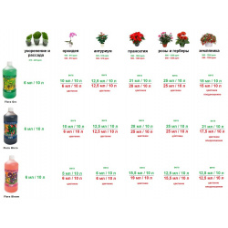 pour ORCHIDÉES, anthurium, poinsettia, roses, gerberas, FRAISE