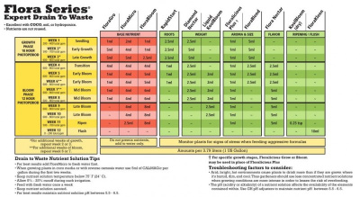 Для COCO на максимальных дозировках 