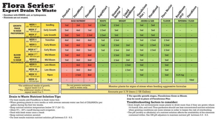 таблица GHE  для COCO на максимальных дозировках 