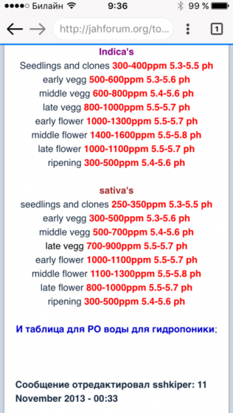 Рекомендации по ppm для удобрений GHE