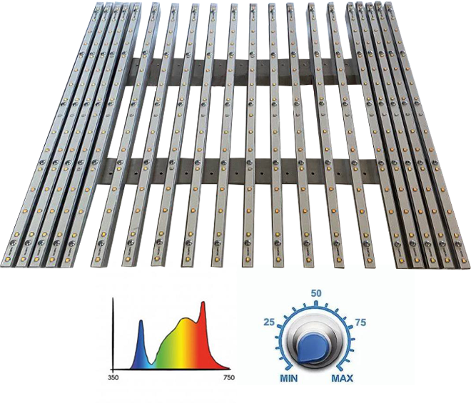 Лампы для гроубоксов