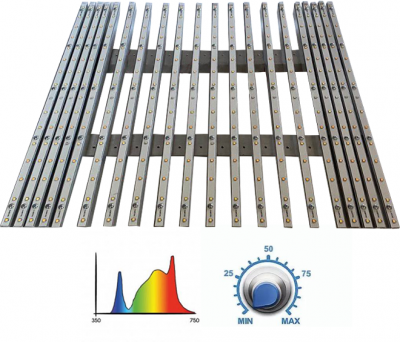 ФитоЛампы для гроубоксов