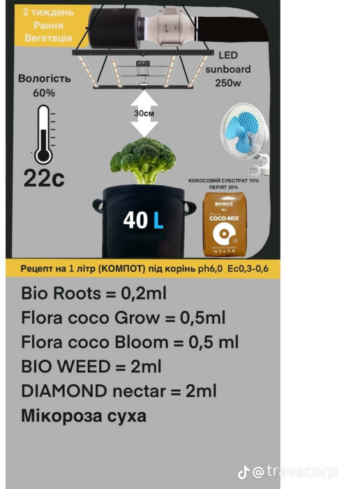 Подробное описание Подробное описание Таблица кормления COCO GROW/COCO BLOOM дополненная  отзывы экспертов преимушества и недостатки Green Power отзывы экспертов преимушества и недостатки Green Power