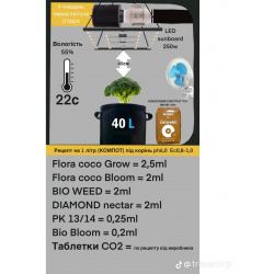 Table d'alimentation COCO GROW/COCO BLOOM supplémentée