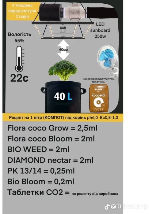 Подробное описание Подробное описание Таблица кормления COCO GROW/COCO BLOOM дополненная  отзывы экспертов преимушества и недостатки Green Power отзывы экспертов преимушества и недостатки Green Power