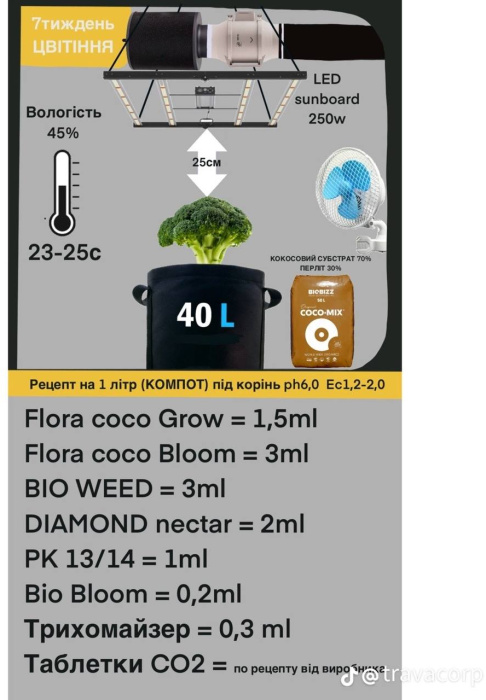 Подробное описание Подробное описание Таблица кормления COCO GROW/COCO BLOOM дополненная  отзывы экспертов преимушества и недостатки Green Power отзывы экспертов преимушества и недостатки Green Power