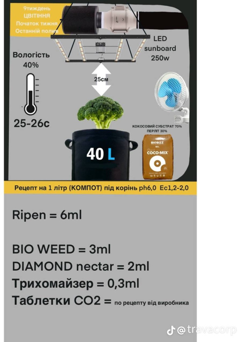 Подробное описание Подробное описание Таблица кормления COCO GROW/COCO BLOOM дополненная  отзывы экспертов преимушества и недостатки Green Power отзывы экспертов преимушества и недостатки Green Power