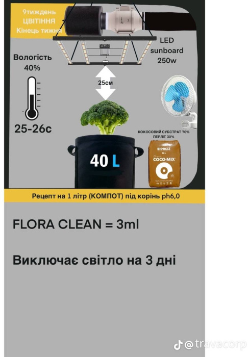 Подробное описание Подробное описание Таблица кормления COCO GROW/COCO BLOOM дополненная  отзывы экспертов преимушества и недостатки Green Power отзывы экспертов преимушества и недостатки Green Power