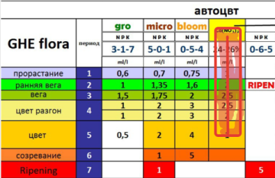 Таблица для автоцветов