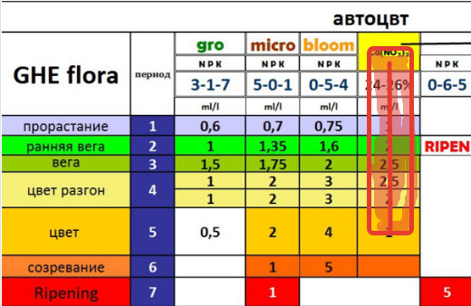 Таблица для автоцветов