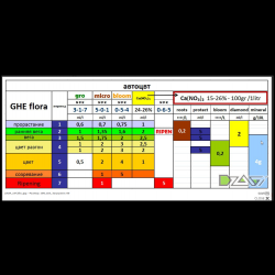 Graphique à autofloraison