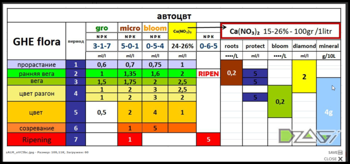 Таблица для автоцветов