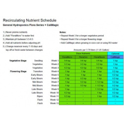 Table pour marijuana DWC - Hydroponique - Vidéo