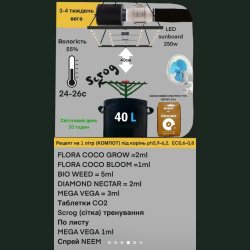 Tableau d'alimentation COCO GROW/COCO BLOOM