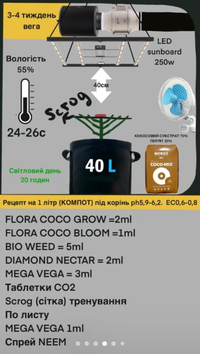 Подробное описание Подробное описание Таблица кормления COCO GROW/COCO BLOOM отзывы экспертов преимушества и недостатки Green Power отзывы экспертов преимушества и недостатки Green Power