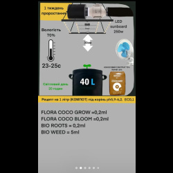 Tableau d'alimentation COCO GROW/COCO BLOOM