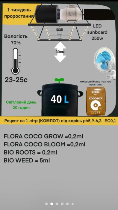 Подробное описание Подробное описание Таблица кормления COCO GROW/COCO BLOOM отзывы экспертов преимушества и недостатки Green Power отзывы экспертов преимушества и недостатки Green Power