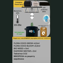 Tableau d'alimentation COCO GROW/COCO BLOOM