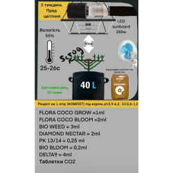 Tableau d'alimentation COCO GROW/COCO BLOOM