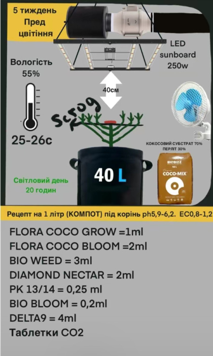 Подробное описание Подробное описание Таблица кормления COCO GROW/COCO BLOOM отзывы экспертов преимушества и недостатки Green Power отзывы экспертов преимушества и недостатки Green Power