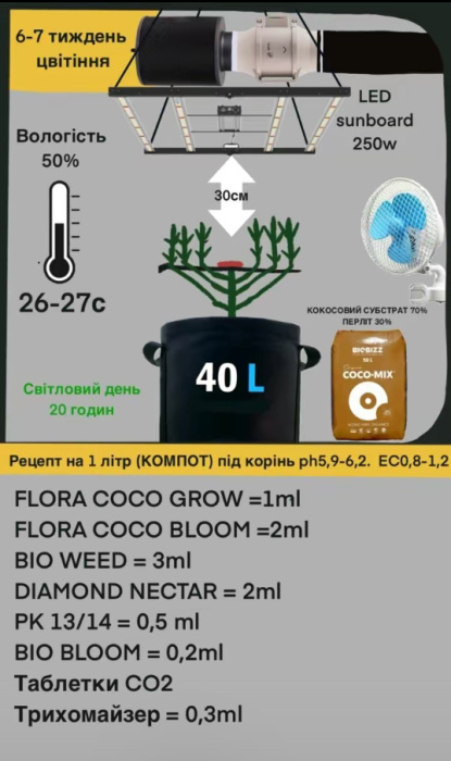 Подробное описание Подробное описание Таблица кормления COCO GROW/COCO BLOOM отзывы экспертов преимушества и недостатки Green Power отзывы экспертов преимушества и недостатки Green Power