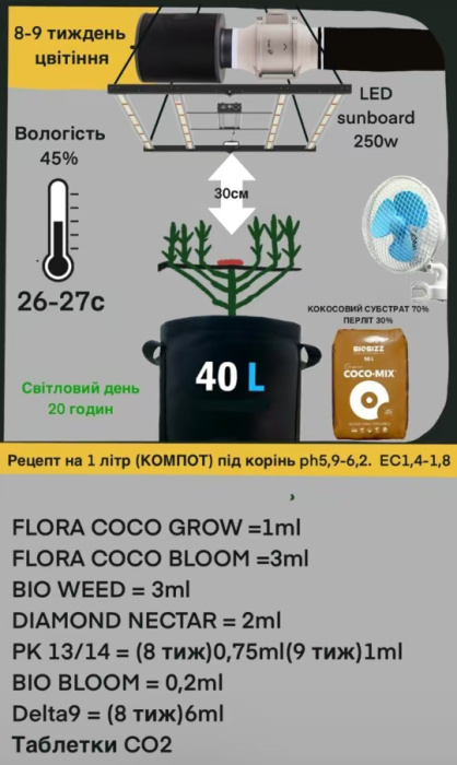 Подробное описание Подробное описание Таблица кормления COCO GROW/COCO BLOOM отзывы экспертов преимушества и недостатки Green Power отзывы экспертов преимушества и недостатки Green Power