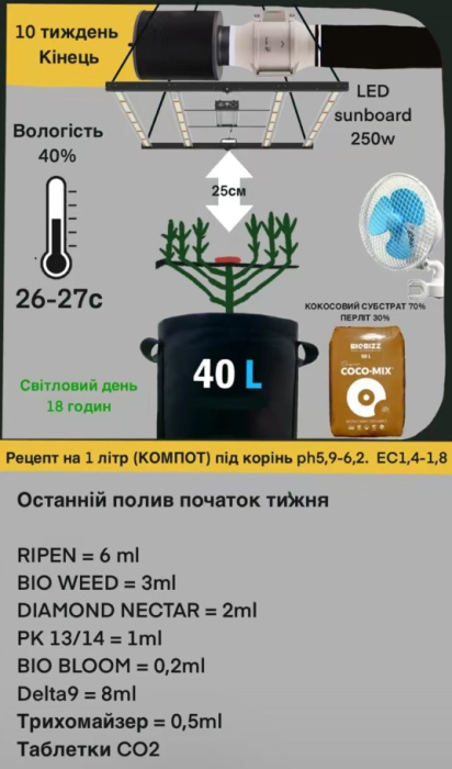 Подробное описание Подробное описание Таблица кормления COCO GROW/COCO BLOOM отзывы экспертов преимушества и недостатки Green Power отзывы экспертов преимушества и недостатки Green Power