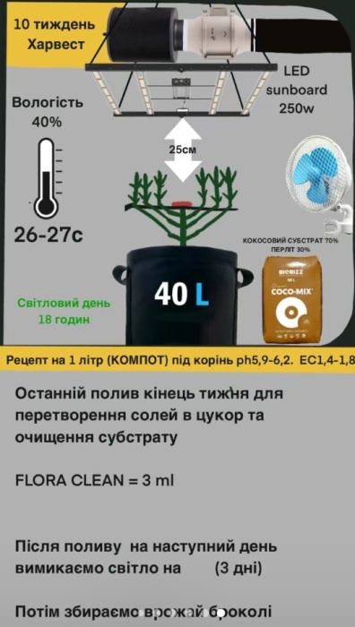 Подробное описание Подробное описание Таблица кормления COCO GROW/COCO BLOOM отзывы экспертов преимушества и недостатки Green Power отзывы экспертов преимушества и недостатки Green Power