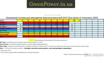 Программа поливов для автоцветов трех компонентной Flora series таблица  GHE