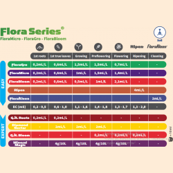 Nouvelle table GHE du fabricant