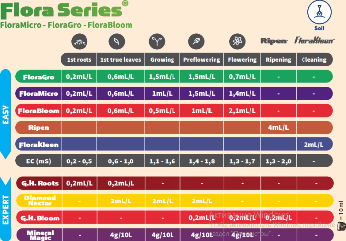 Подробное описание Подробное описание Новая таблица GHE от производителя  отзывы экспертов преимушества и недостатки Green Power отзывы экспертов преимушества и недостатки Green Power