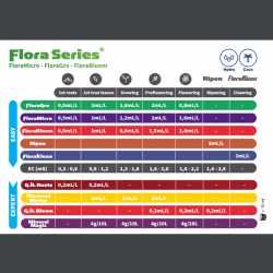 Nouvelle table GHE du fabricant