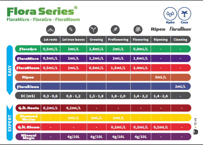 Подробное описание Подробное описание Новая таблица GHE от производителя  отзывы экспертов преимушества и недостатки Green Power отзывы экспертов преимушества и недостатки Green Power
