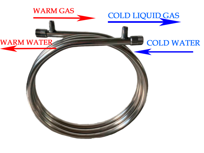 Купить Бутановый экстрактор для вакса у производителя