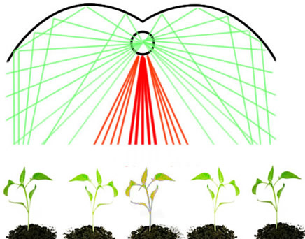 купить Переотражатель