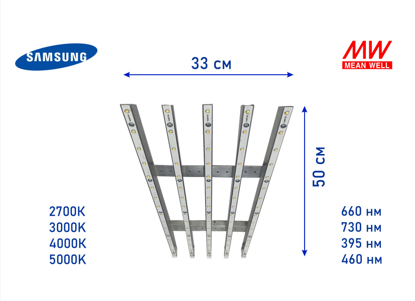 Лампы для гроубоксов