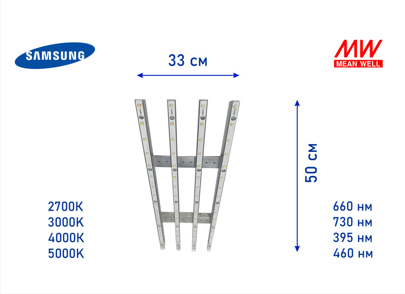 Лампы для гроубоксов